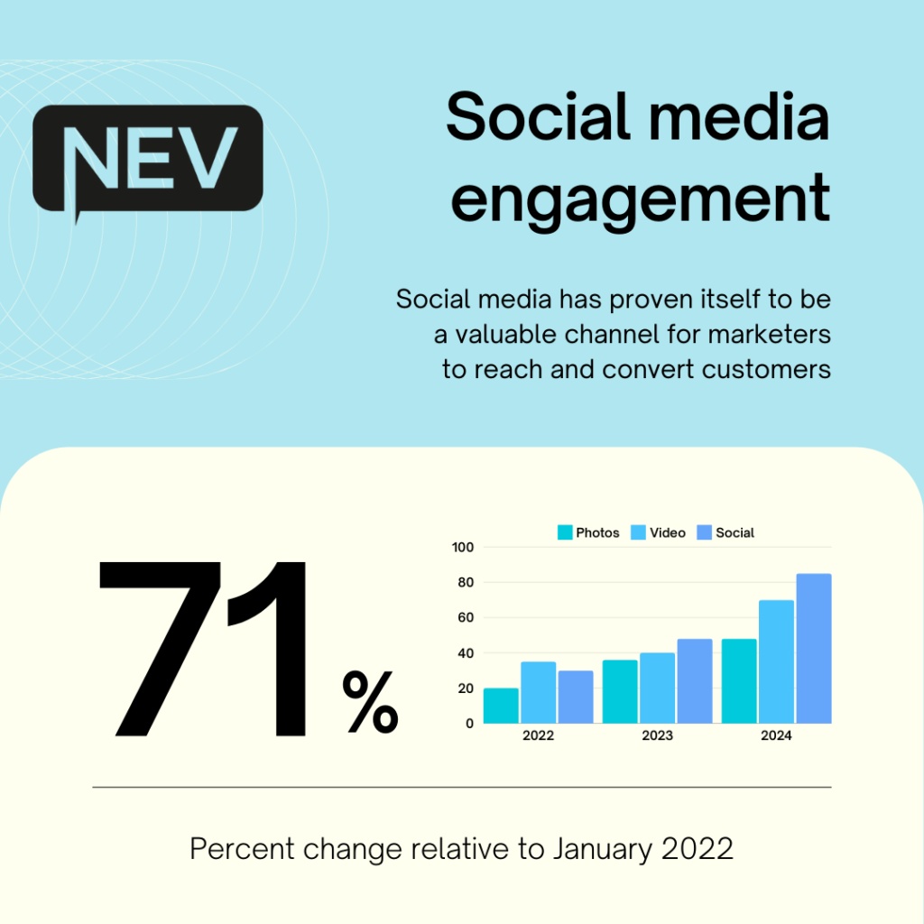 Content Graph